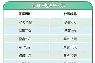 森林狼近16场11胜5负 赢球场次共净胜168分 输球场次共仅输17分